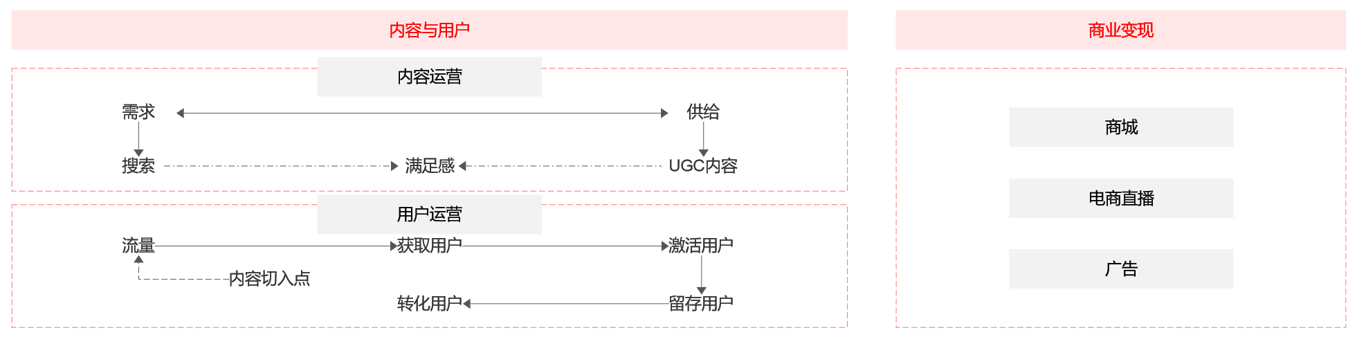 产品经理，产品经理网站